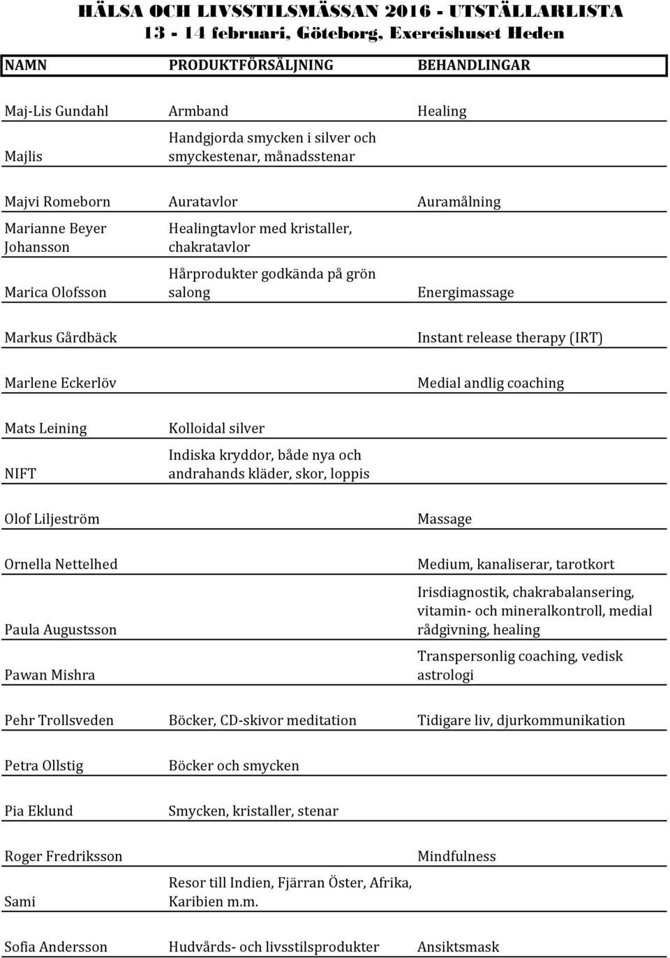 Indiska kryddor, både nya och andrahands kläder, skor, loppis Olof Liljeström Massage Ornella Nettelhed Paula Augustsson Pawan Mishra Medium, kanaliserar, tarotkort Irisdiagnostik, chakrabalansering,