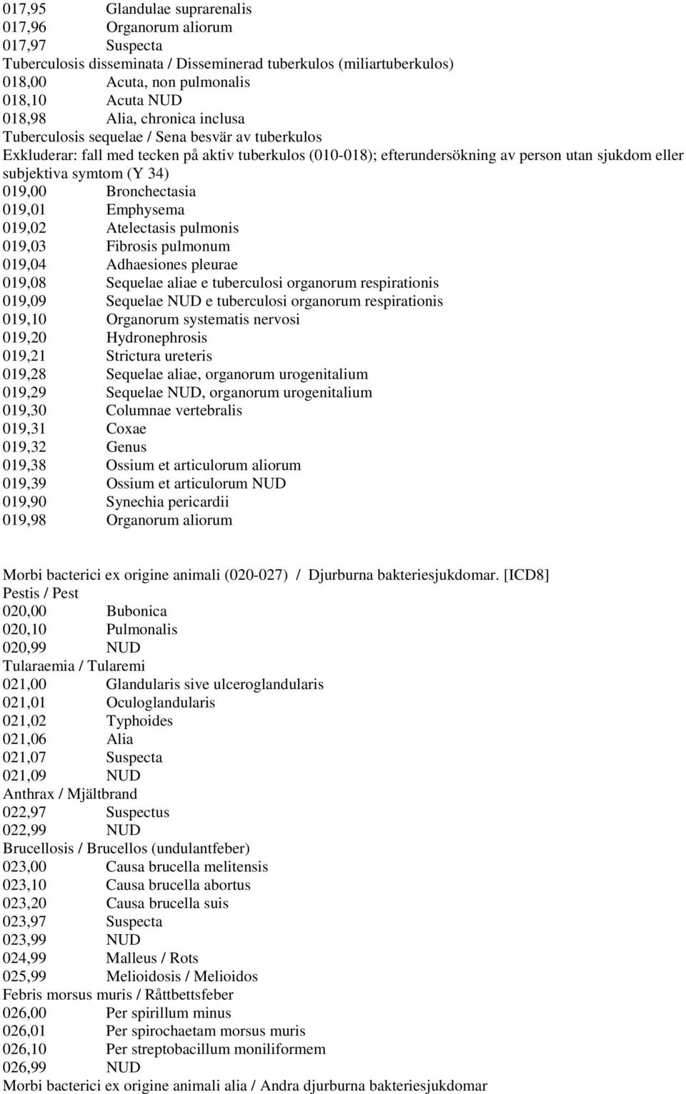 019,00 Bronchectasia 019,01 Emphysema 019,02 Atelectasis pulmonis 019,03 Fibrosis pulmonum 019,04 Adhaesiones pleurae 019,08 Sequelae aliae e tuberculosi organorum respirationis 019,09 Sequelae NUD e