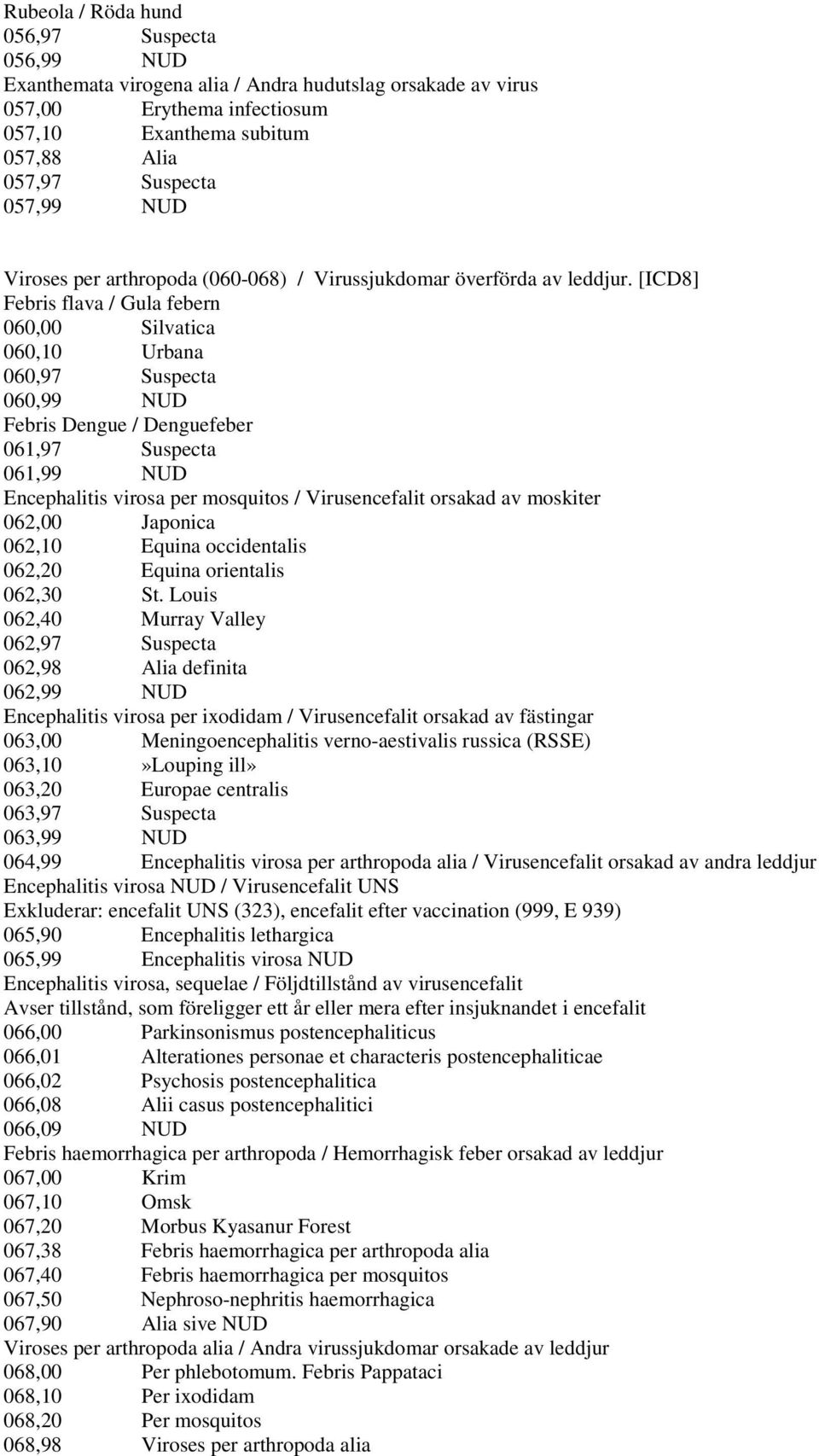 [ICD8] Febris flava / Gula febern 060,00 Silvatica 060,10 Urbana 060,97 Suspecta 060,99 NUD Febris Dengue / Denguefeber 061,97 Suspecta 061,99 NUD Encephalitis virosa per mosquitos / Virusencefalit