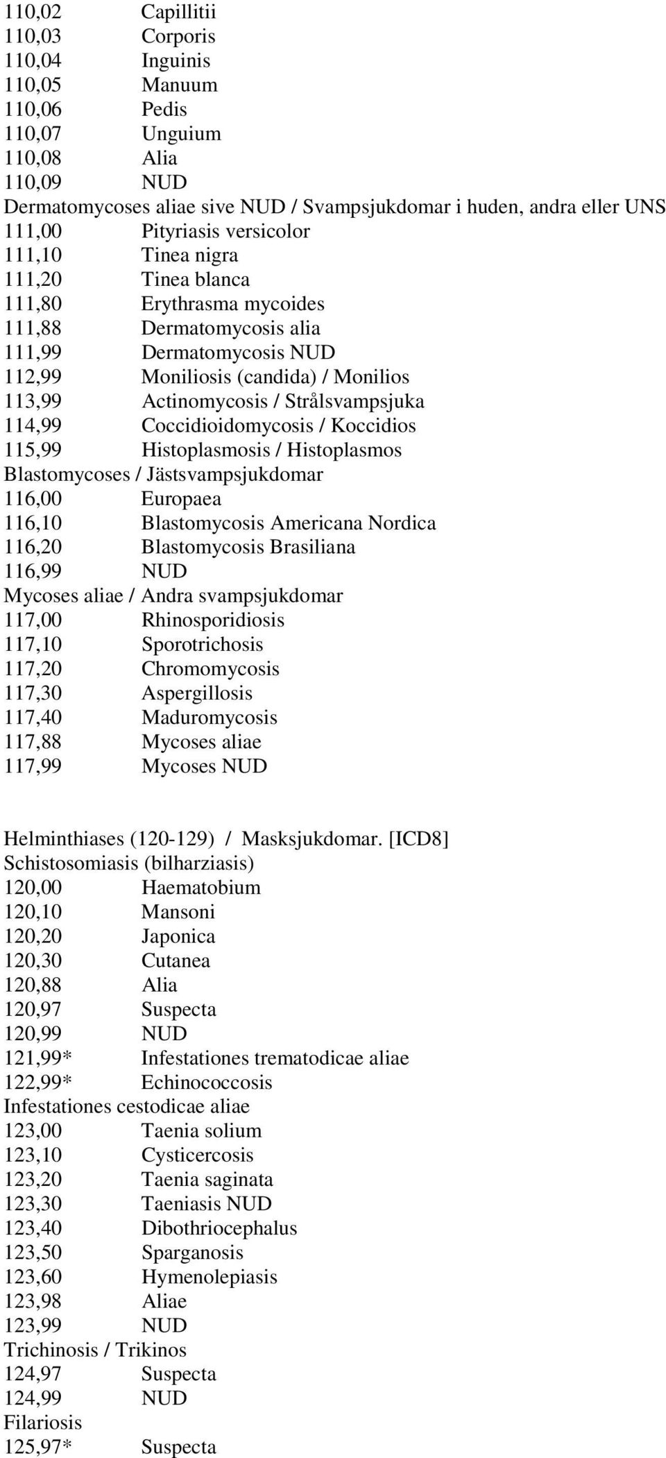 Actinomycosis / Strålsvampsjuka 114,99 Coccidioidomycosis / Koccidios 115,99 Histoplasmosis / Histoplasmos Blastomycoses / Jästsvampsjukdomar 116,00 Europaea 116,10 Blastomycosis Americana Nordica
