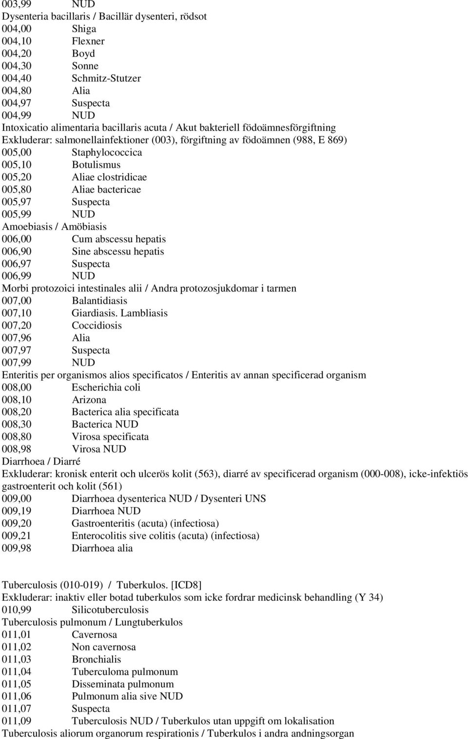 Aliae clostridicae 005,80 Aliae bactericae 005,97 Suspecta 005,99 NUD Amoebiasis / Amöbiasis 006,00 Cum abscessu hepatis 006,90 Sine abscessu hepatis 006,97 Suspecta 006,99 NUD Morbi protozoici