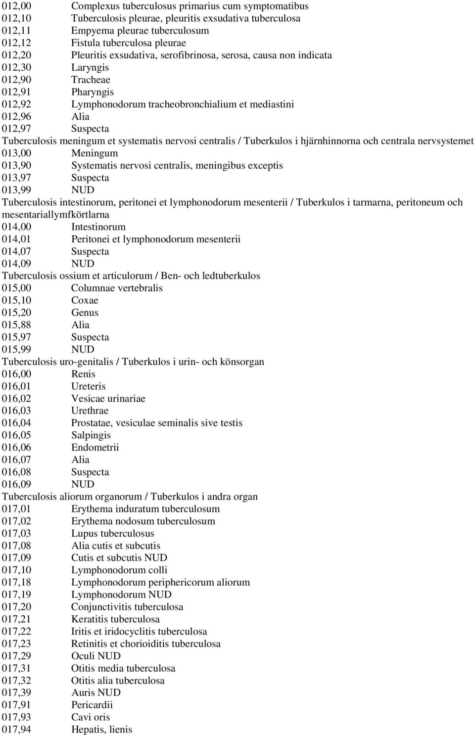 Tuberculosis meningum et systematis nervosi centralis / Tuberkulos i hjärnhinnorna och centrala nervsystemet 013,00 Meningum 013,90 Systematis nervosi centralis, meningibus exceptis 013,97 Suspecta