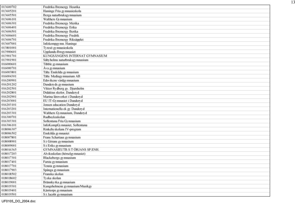 Haninge 013801001 Tyresö gymnasieskola 013900601 Upplands-Brogymnasiet 013901701 KUNGSÄNGENS INTERNAT GYMNASIUM 013901901 Säbyholms naturbruksgymnasium 016000601 Tibble gymnasium 016000701 Åva