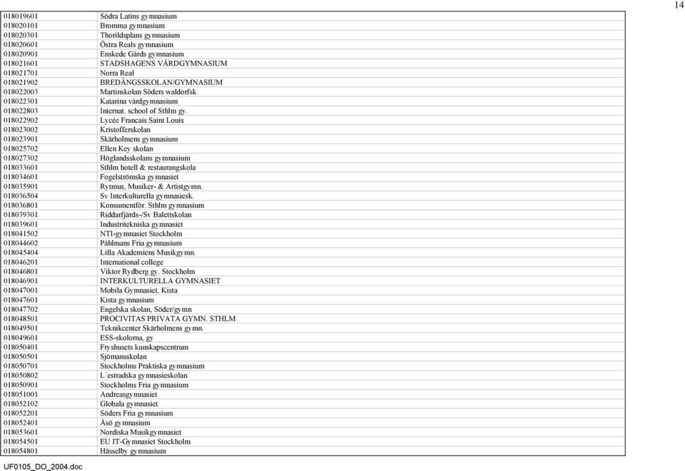 018022902 Lycée Francais Saint Louis 018023002 Kristofferskolan 018023901 Skärholmens gymnasium 018025702 Ellen Key skolan 018027302 Höglandsskolans gymnasium 018033601 Sthlm hotell & restaurangskola