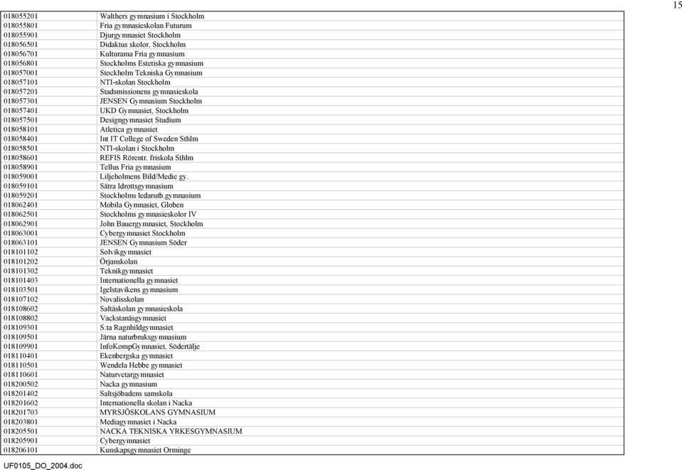 Gymnasiet, Stockholm 018057501 Designgymnasiet Studium 018058101 Atletica gymnasiet 018058401 Int IT College of Sweden Sthlm 018058501 NTI-skolan i Stockholm 018058601 REFIS Rörentr.