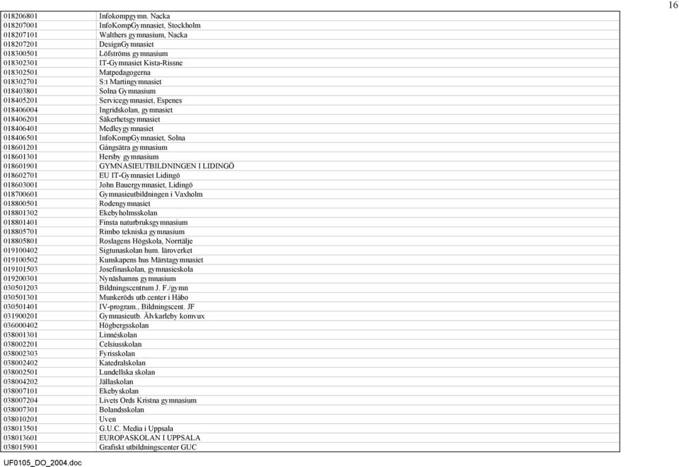 018302701 S:t Martingymnasiet 018403801 Solna Gymnasium 018405201 Servicegymnasiet, Espenes 018406004 Ingridskolan, gymnasiet 018406201 Säkerhetsgymnasiet 018406401 Medleygymnasiet 018406501