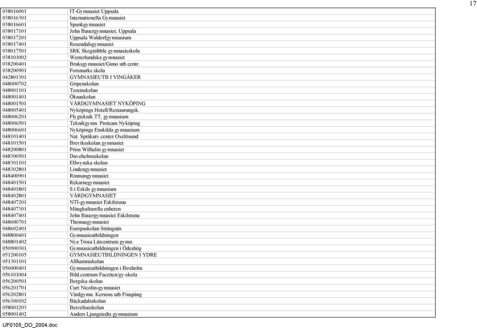 038200901 Forsmarks skola 042801301 GYMNASIEUTB I VINGÅKER 048000702 Gripenskolan 048001101 Tessinskolan 048001401 Öknaskolan 048001501 VÅRDGYMNASIET NYKÖPING 048005401 Nyköpings Hotell/Restaurangsk.
