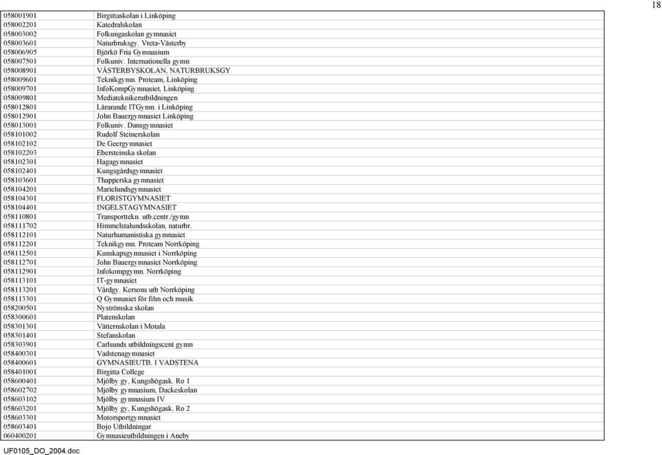 Proteam, Linköping 058009701 InfoKompGymnasiet, Linköping 058009801 Mediateknikerutbildningen 058012801 Lärarande ITGymn. i Linköping 058012901 John Bauergymnasiet Linköping 058013001 Folkuniv.