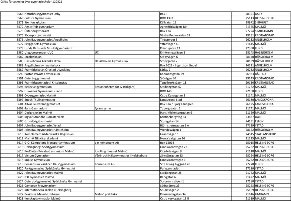 Bryggeriets Gymnasium Ystadvägen 46 21445 MALMÖ 3579 Lunds Dans- och Musikalgymnasium Kiliansgatan 13 22350 LUND 3580 Ungdomscentrum/UC UC Enhörningsvägen 2 28143 HÄSSLEHOLM 3582 Jacobsskolan