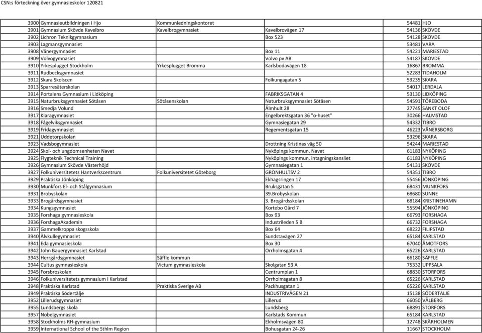 Rudbecksgymnasiet 52283 TIDAHOLM 3912 Skara Skolscen Folkungagatan 5 53235 SKARA 3913 Sparresäterskolan 54017 LERDALA 3914 Portalens Gymnasium i Lidköping FABRIKSGATAN 4 53130 LIDKÖPING 3915