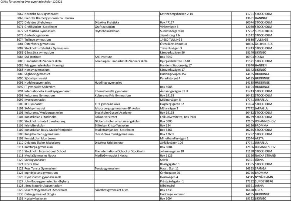 STOCKHOLM 3074 Tullinge gymnasium 14680 TULLINGE 14680 TULLINGE 3081 Österåkers gymnasium Österåkers kommun 18486 ÅKERSBERGA 3082 Stockholms Estetiska Gymnasium Trekantsvägen 3 11743 STOCKHOLM 3083