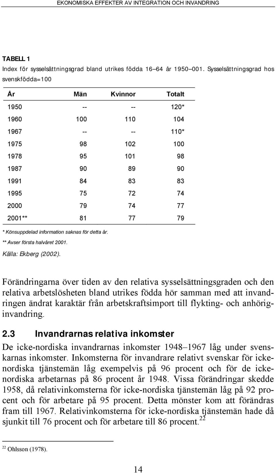 2001** 81 77 79 * Könsuppdelad information saknas för detta år. ** Avser första halvåret 2001. Källa: Ekberg (2002).