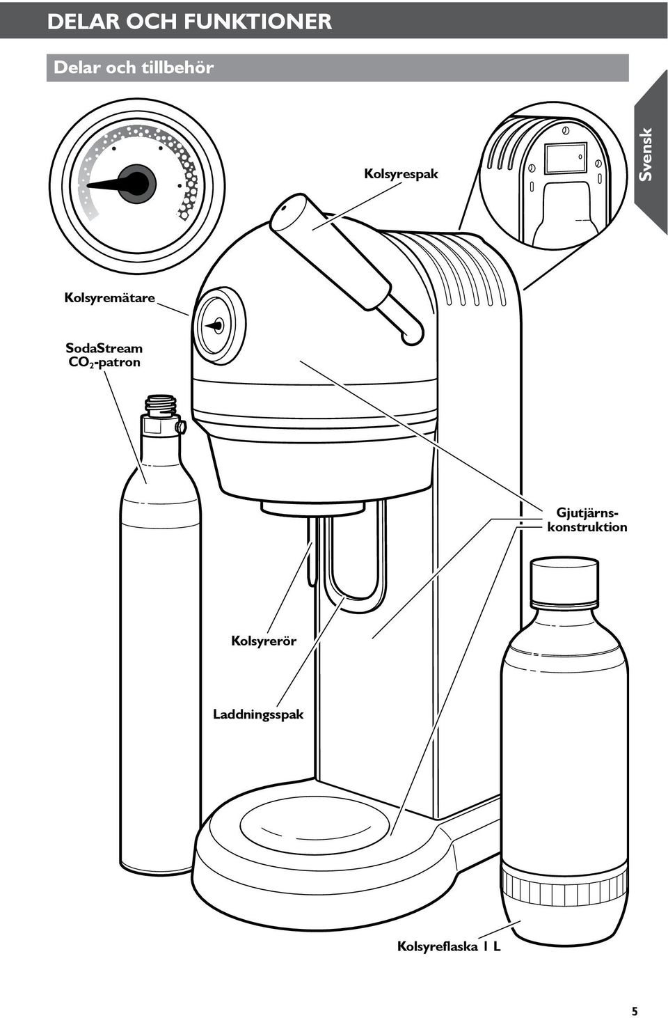 SodaStream CO 2 patron