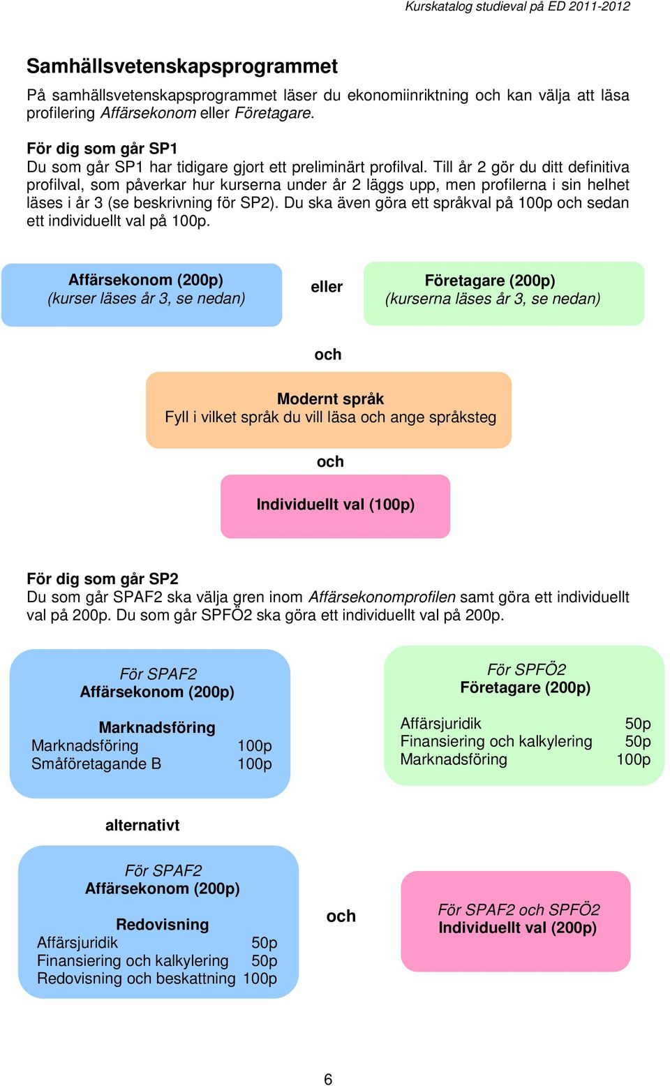 Till år 2 gör du ditt definitiva profilval, som påverkar hur kurserna under år 2 läggs upp, men profilerna i sin helhet läses i år 3 (se beskrivning för SP2).