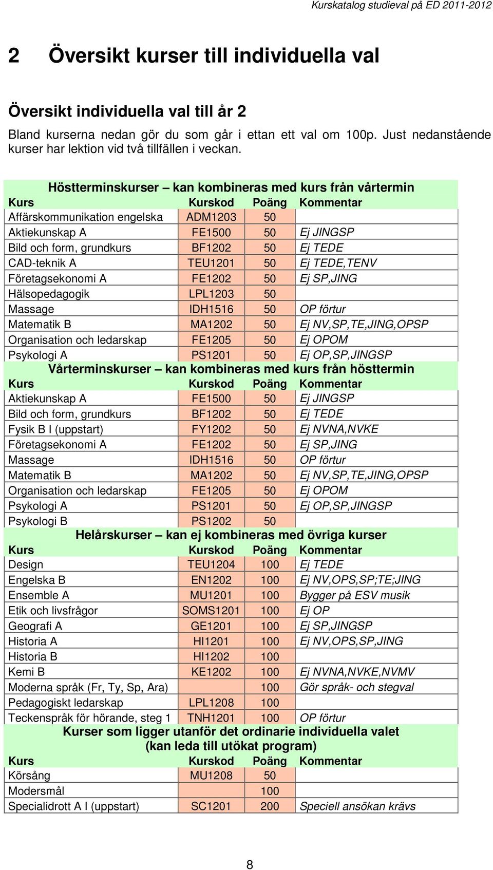 TEDE CAD-teknik A TEU1201 50 Ej TEDE,TENV Företagsekonomi A FE1202 50 Ej SP,JING Hälsopedagogik LPL1203 50 Massage IDH1516 50 OP förtur Matematik B MA1202 50 Ej NV,SP,TE,JING,OPSP Organisation och