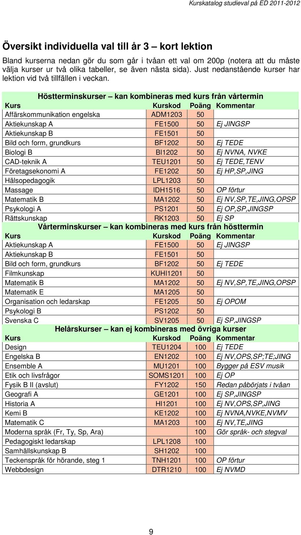 Höstterminskurser kan kombineras med kurs från vårtermin Kurs Kurskod Poäng Kommentar Affärskommunikation engelska ADM1203 50 Aktiekunskap A FE1500 50 Ej JINGSP Aktiekunskap B FE1501 50 Bild och