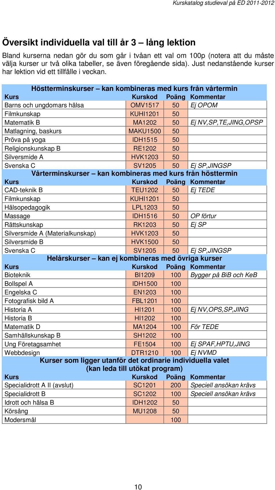 Höstterminskurser kan kombineras med kurs från vårtermin Kurs Kurskod Poäng Kommentar Barns och ungdomars hälsa OMV1517 50 Ej OPOM Filmkunskap KUHI1201 50 Matematik B MA1202 50 Ej NV,SP,TE,JING,OPSP