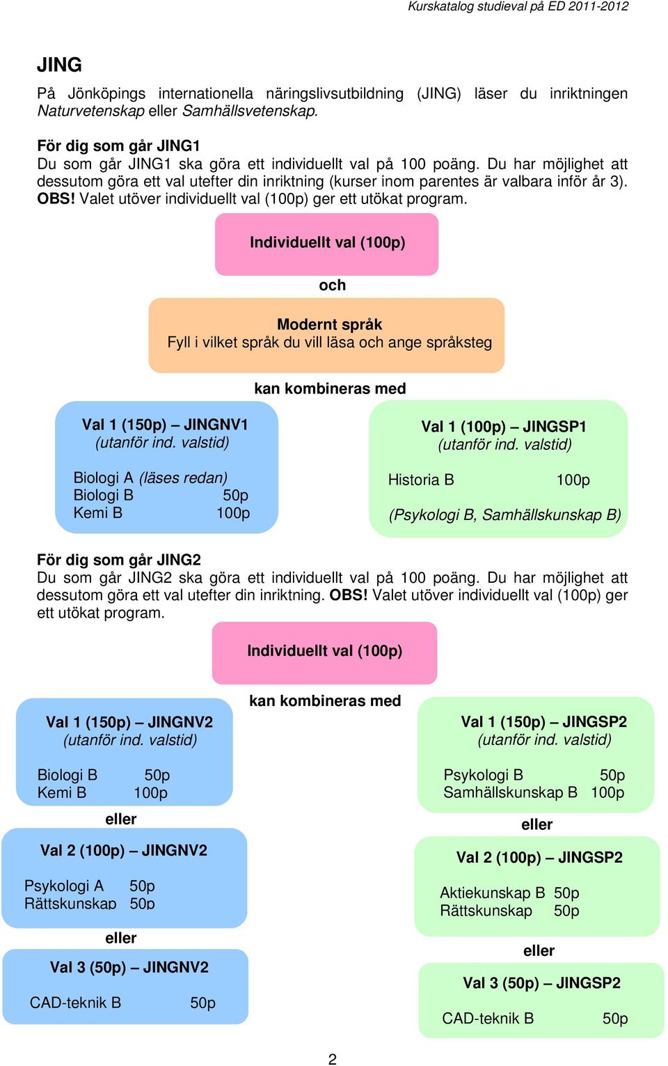Valet utöver individuellt val () ger ett utökat program. Individuellt val () och Modernt språk Fyll i vilket språk du vill läsa och ange språksteg kan kombineras med Val 1 (1) JINGNV1 (utanför ind.