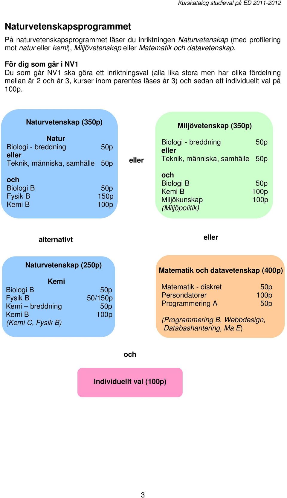 Naturvetenskap (3) Natur Biologi - breddning Teknik, människa, samhälle och Biologi B Fysik B Kemi B 1 Miljövetenskap (3) Biologi - breddning Teknik, människa, samhälle och Biologi B Kemi B