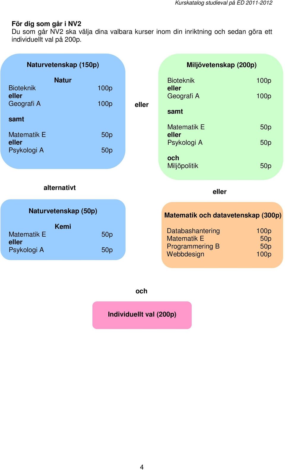 Naturvetenskap (1) Miljövetenskap (200p) Bioteknik Geografi A samt Matematik E Psykologi A Natur Bioteknik Geografi A
