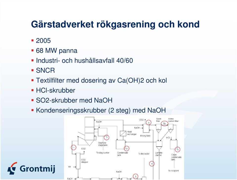 med dosering av Ca(OH)2 och kol HCl-skrubber