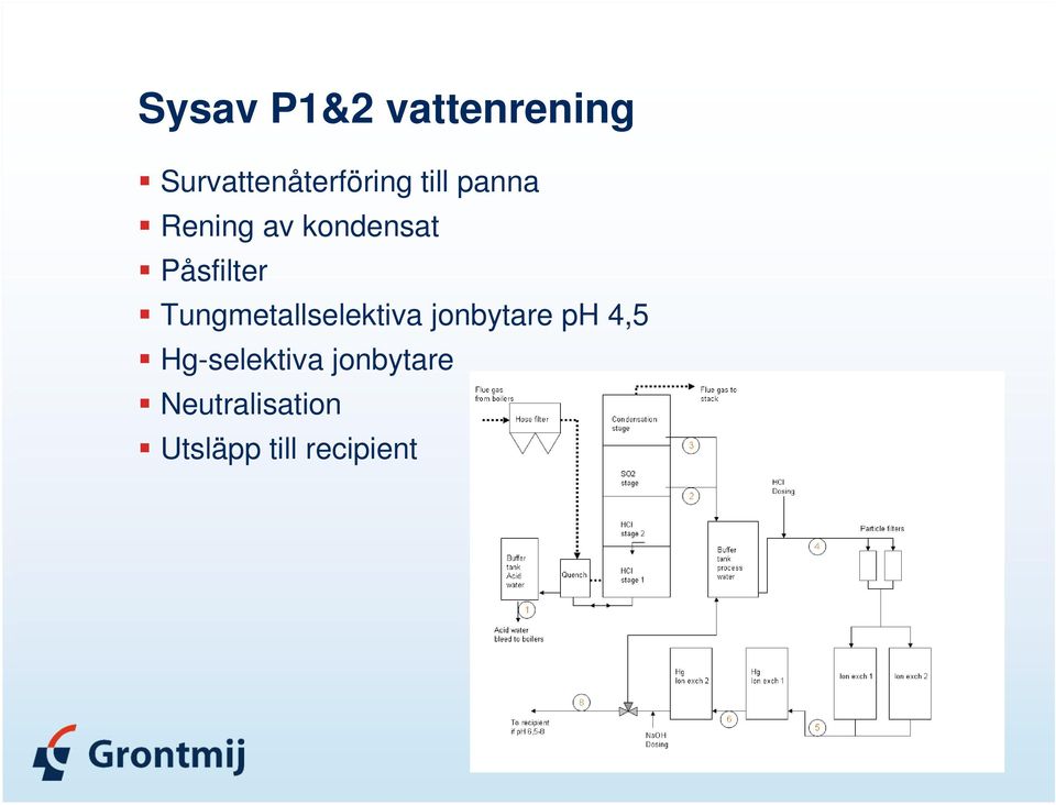 Tungmetallselektiva jonbytare ph 4,5