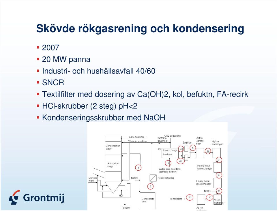 med dosering av Ca(OH)2, kol, befuktn, FA-recirk