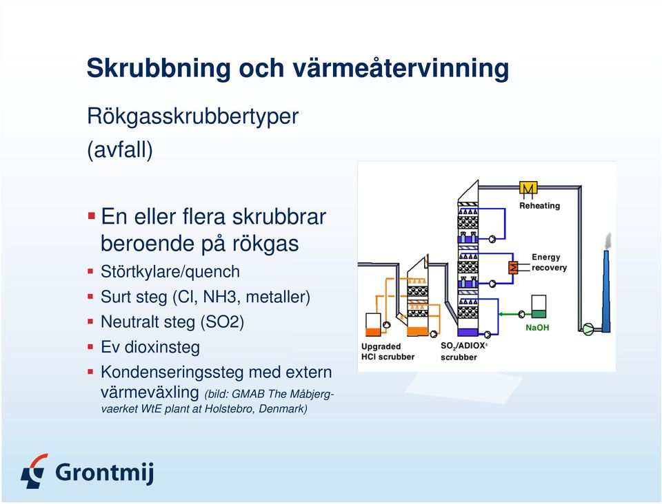 metaller) Neutralt steg (SO2) Ev dioxinsteg Kondenseringssteg med extern