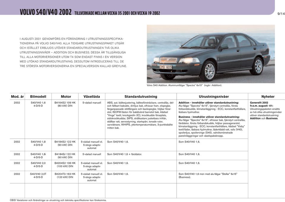 DESSA ÄR TILLGÄNGLIGA TILL ALLA MOTORVERSIONER UTOM T4 SOM ENDAST FINNS I EN VERSION MED UTÖKAD STANDARDUTRUSTNING.