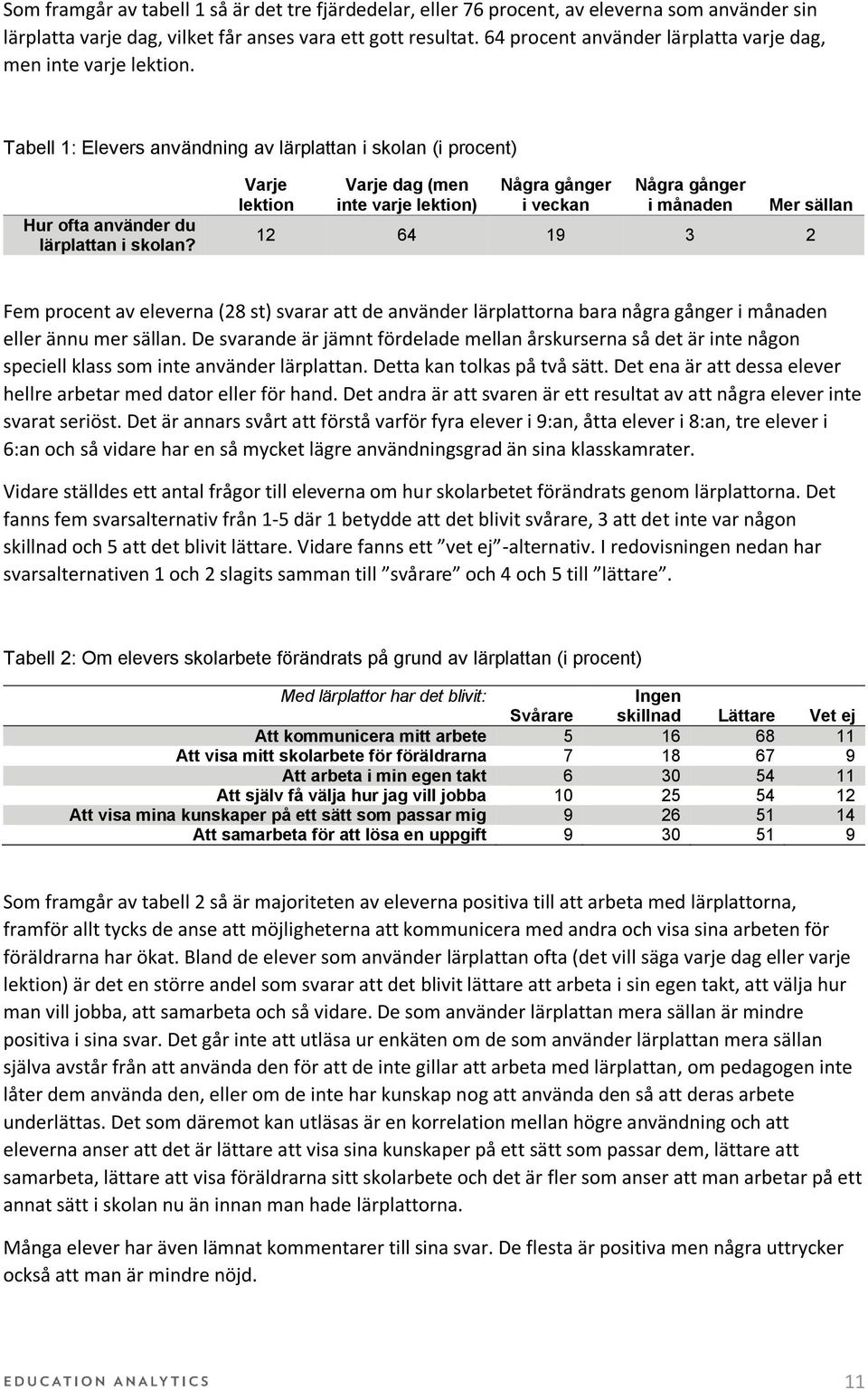 Varje lektion Varje dag (men inte varje lektion) Några gånger i veckan Några gånger i månaden Mer sällan 12 64 19 3 2 Fem procent av eleverna (28 st) svarar att de använder lärplattorna bara några
