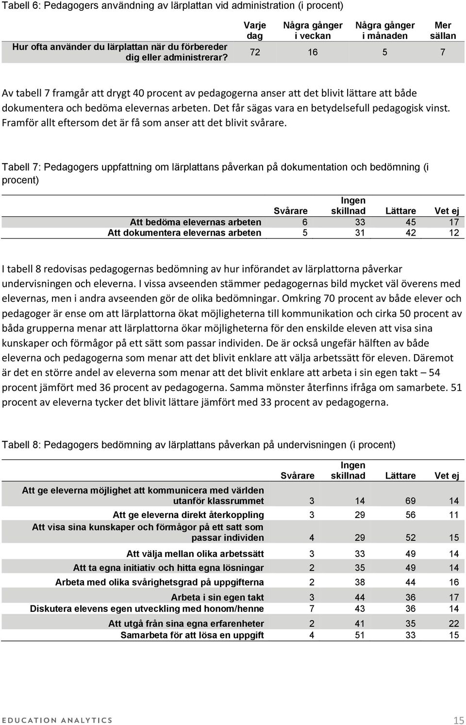 elevernas arbeten. Det får sägas vara en betydelsefull pedagogisk vinst. Framför allt eftersom det är få som anser att det blivit svårare.