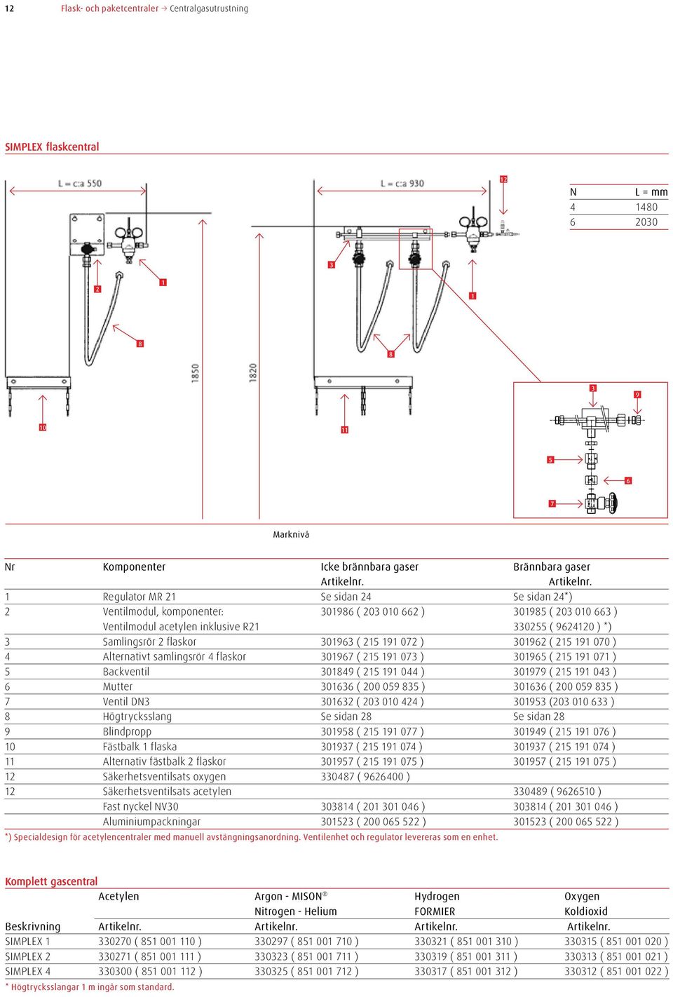 1 Regulator MR 21 Se sidan 24 Se sidan 24*) 2 Ventilmodul, komponenter: 31986 ( 23 1 662 ) 31985 ( 23 1 663 ) Ventilmodul acetylen inklusive R21 33255 ( 962412 ) *) 3 Samlingsrör 2 flaskor 31963 (