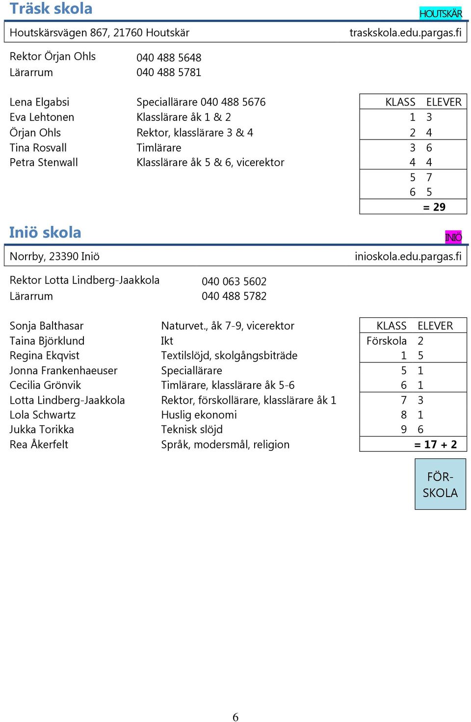 Rosvall Timlärare 3 6 Petra Stenwall Klasslärare åk 5 & 6, vicerektor 4 4 5 7 6 5 = 29 Iniö skola Norrby, 23390 Iniö INIÖ inioskola.edu.pargas.