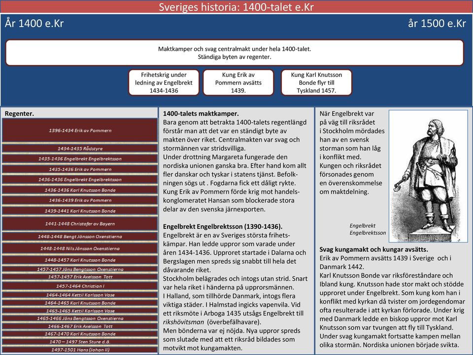 Bara genom att betrakta 1400-talets regentlängd förstår man att det var en ständigt byte av makten över riket. Centralmakten var svag och stormännen var stridsvilliga.