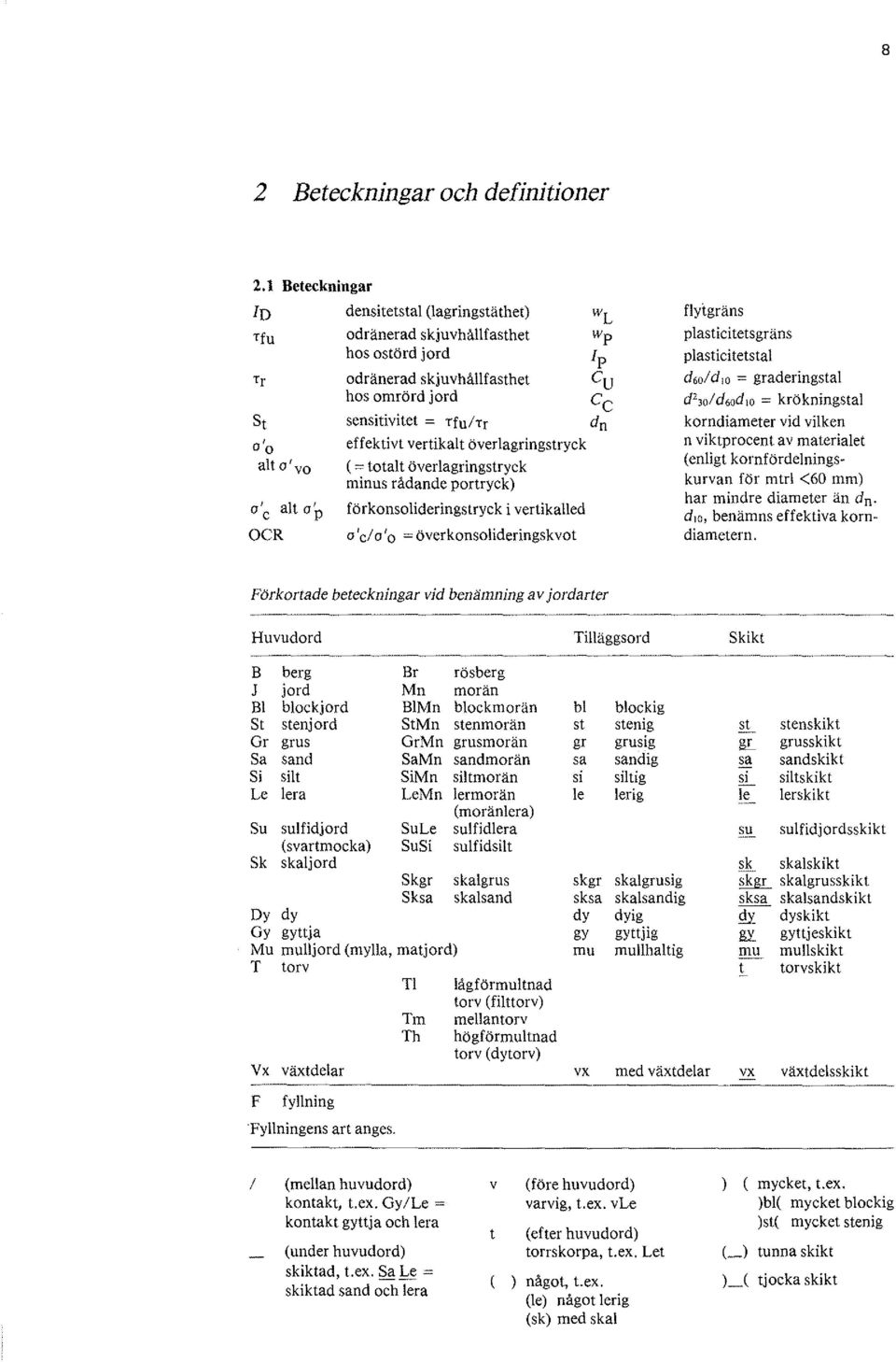 överlagringstryck (=totalt överlagringstryck minus rådande portryck) förkonsolideringstryck i vertikalled o 'cl o 'o = överkonsolideringskvot flytgräns plasticitetsgräns plasticitetstal d'!