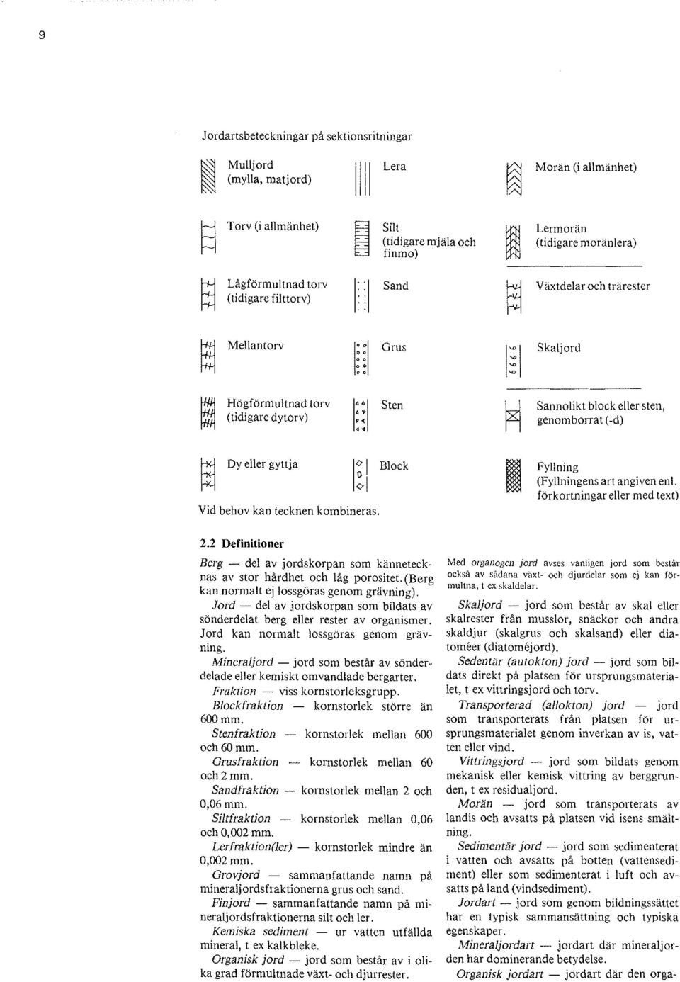 Sand Grus Sten \" Block l Växtdelar och trärester Skaljord Sannolikt block eller sten, genomborrat (-d) Fyllning (Fyllningens art angiven enl. förkortningar eller med text) 2.