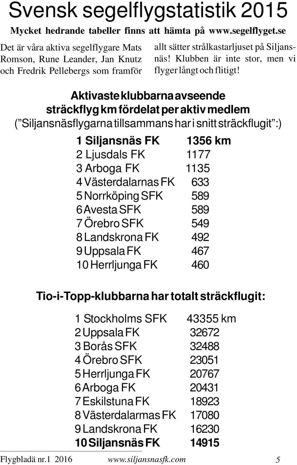 Klubben är inte stor, men vi flyger långt och flitigt!