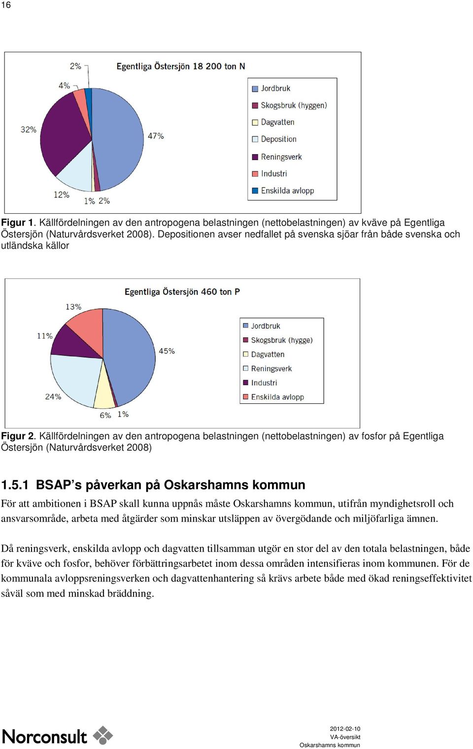 Källfördelningen av den antropogena belastningen (nettobelastningen) av fosfor på Egentliga Östersjön (Naturvårdsverket 2008) 1.5.