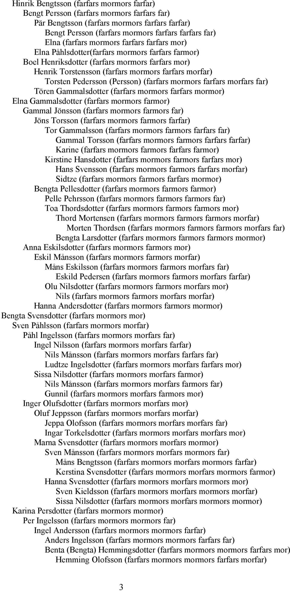 (Persson) (farfars mormors farfars morfars far) Tören Gammalsdotter (farfars mormors farfars mormor) Elna Gammalsdotter (farfars mormors farmor) Gammal Jönsson (farfars mormors farmors far) Jöns