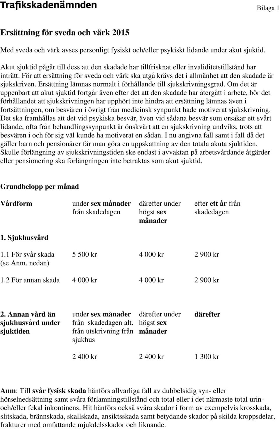 För att ersättning för sveda och värk ska utgå krävs det i allmänhet att den skadade är sjukskriven. Ersättning lämnas normalt i förhållande till sjukskrivningsgrad.