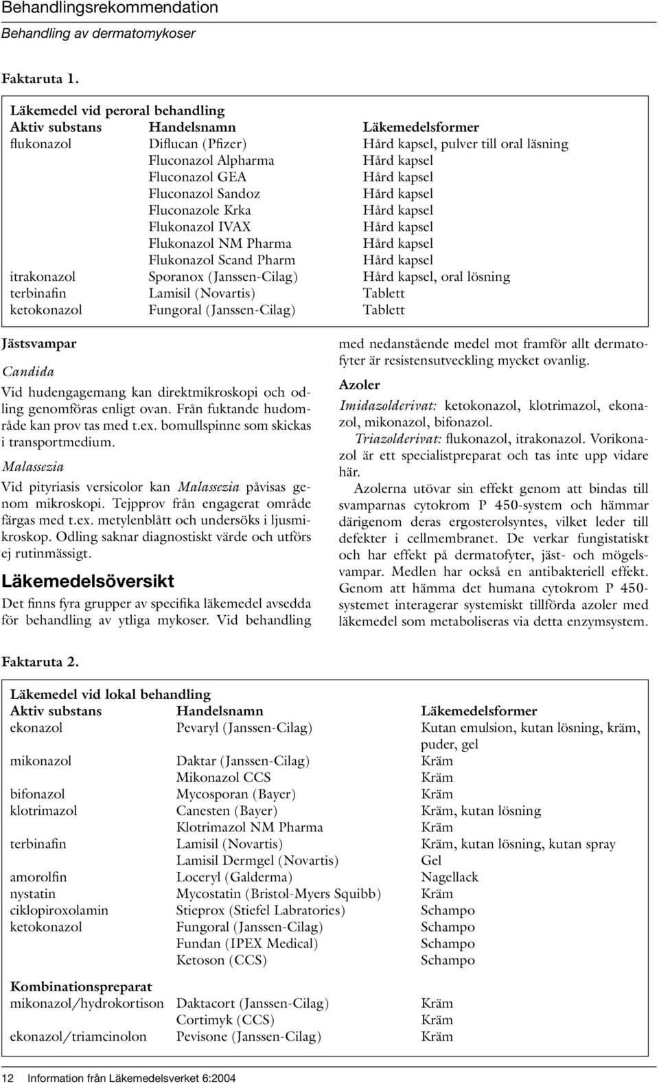 Krka Flukonazol IVAX Flukonazol NM Pharma Flukonazol Scand Pharm itrakonazol Sporanox (Janssen-Cilag), oral lösning terbinafin Lamisil (Novartis) Tablett ketokonazol Fungoral (Janssen-Cilag) Tablett