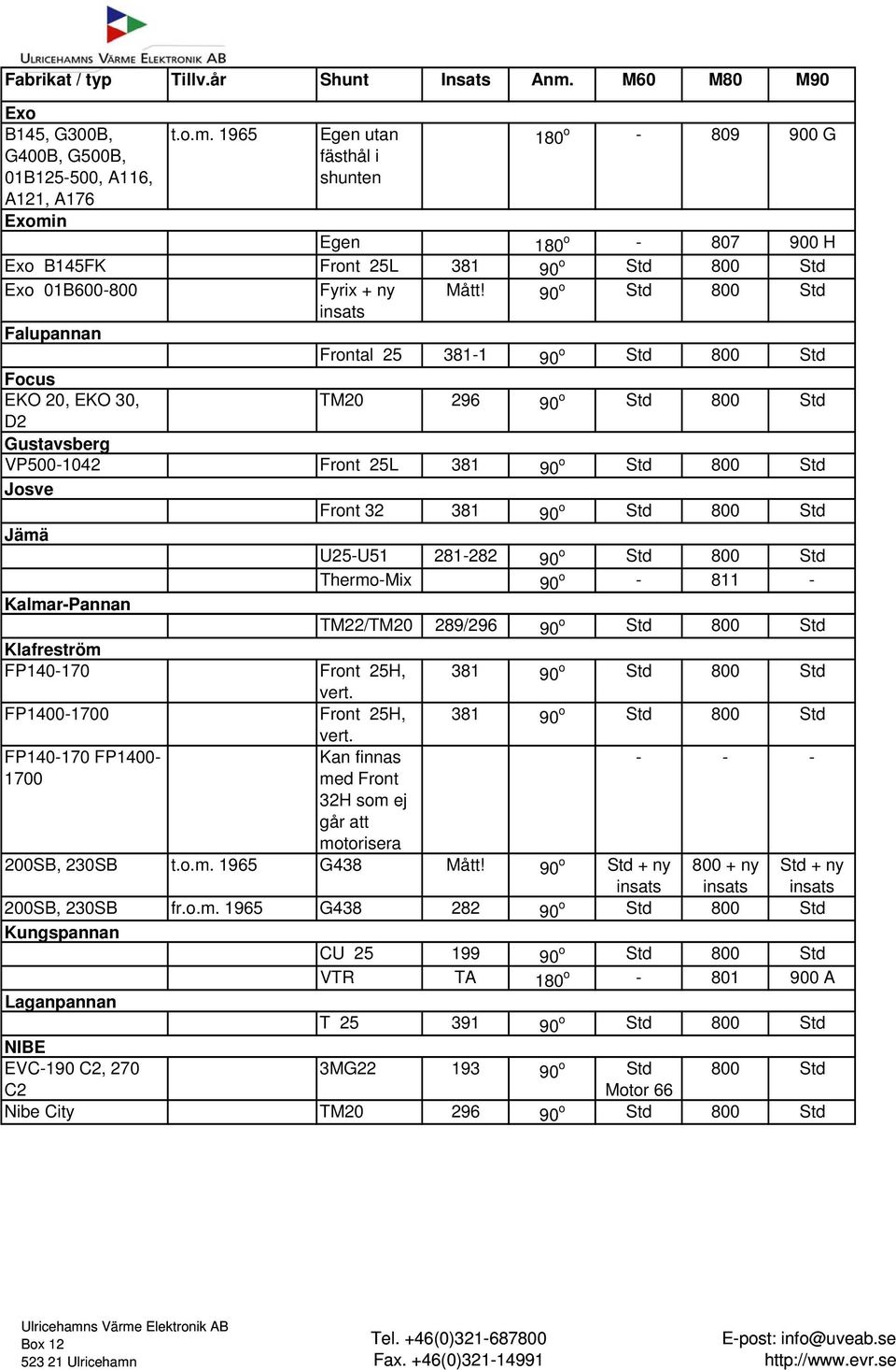 90 o Std 800 Std Falupannan Frontal 25 381-1 90 o Std 800 Std Focus EKO 20, EKO 30, TM20 296 90 o Std 800 Std D2 Gustavsberg VP500-1042 Front 25L 381 90 o Std 800 Std Josve Front 32 381 90 o Std 800