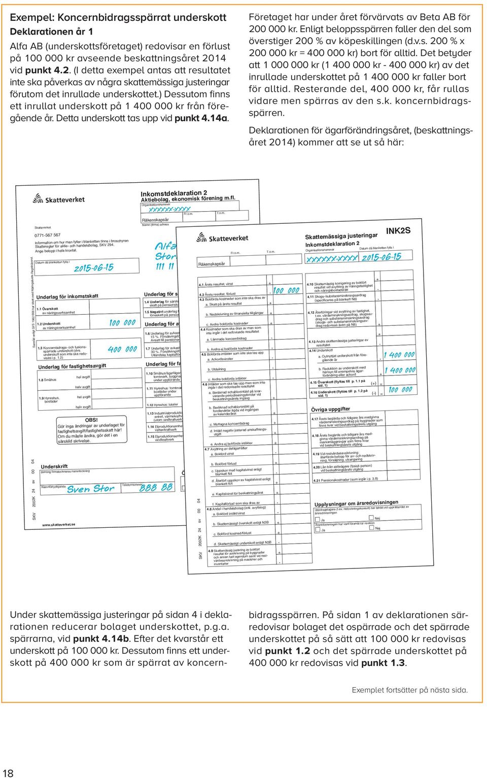 ) Dessu tom finns ett inrullat underskott på 1 400 000 kr från föregående år. Detta under skott tas upp vid punkt 4.14a. Företaget har under året förvärvats av Beta AB för 200 000 kr.