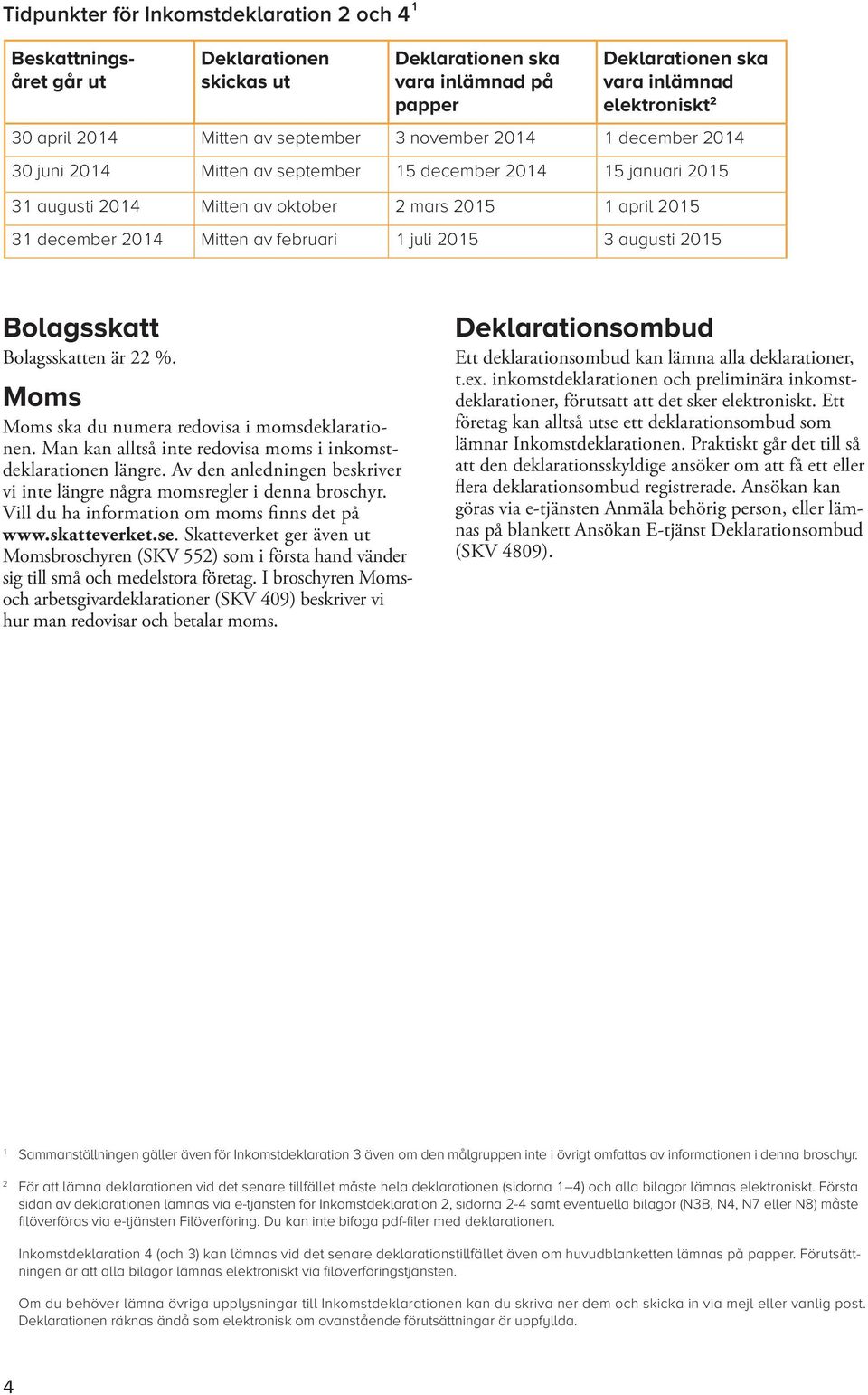 Mitten av februari 1 juli 2015 3 augusti 2015 Bolagsskatt Bolagsskatten är 22 %. Moms Moms ska du numera redovisa i momsdeklarationen. Man kan alltså inte redovisa moms i inkomstdeklarationen längre.