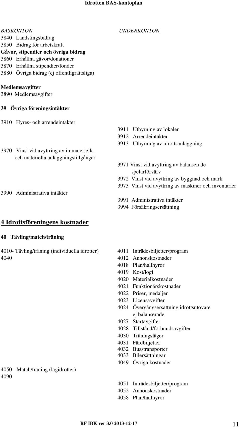 anläggningstillgångar 3990 Administrativa intäkter 3911 Uthyrning av lokaler 3912 Arrendeintäkter 3913 Uthyrning av idrottsanläggning 3971 Vinst vid avyttring av balanserade spelarförvärv 3972 Vinst