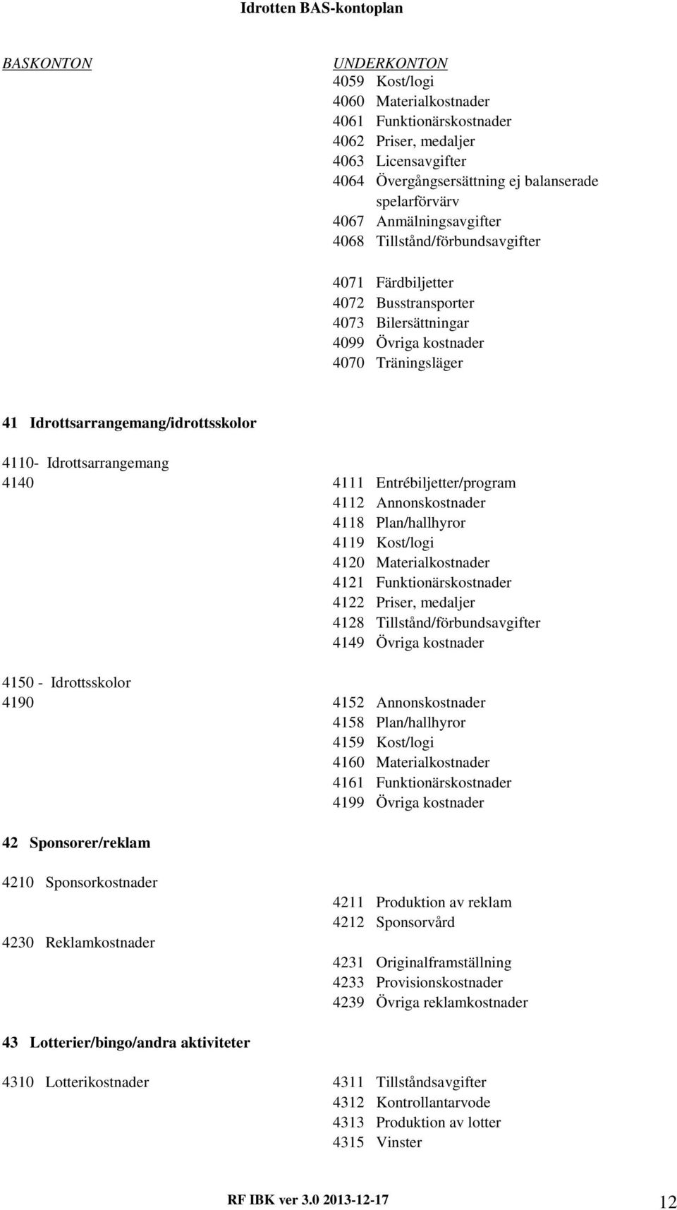 Idrottsarrangemang 4140 4111 Entrébiljetter/program 4112 Annonskostnader 4118 Plan/hallhyror 4119 Kost/logi 4120 Materialkostnader 4121 Funktionärskostnader 4122 Priser, medaljer 4128