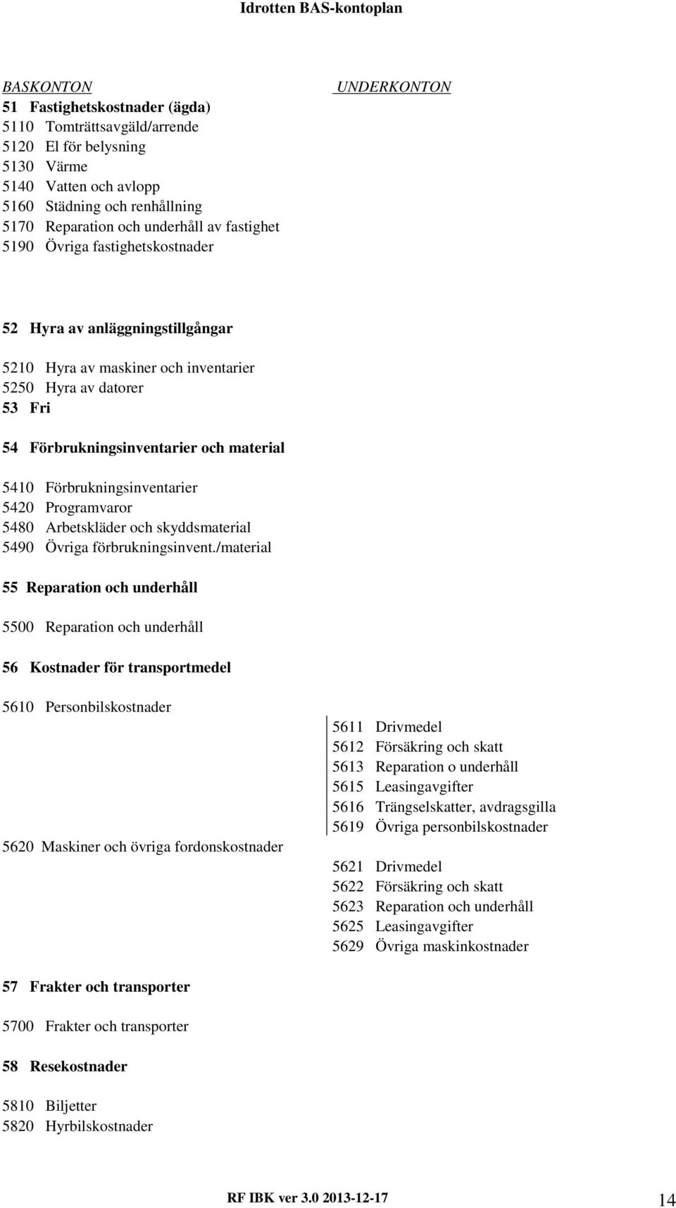 Förbrukningsinventarier 5420 Programvaror 5480 Arbetskläder och skyddsmaterial 5490 Övriga förbrukningsinvent.