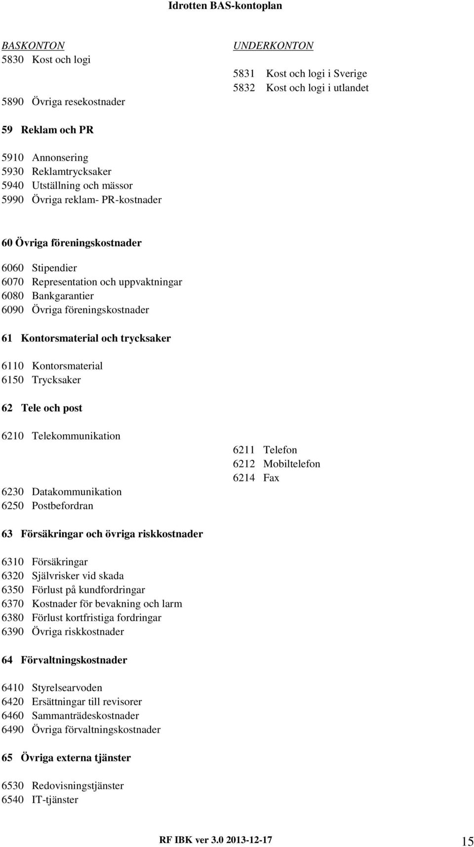 trycksaker 6110 Kontorsmaterial 6150 Trycksaker 62 Tele och post 6210 Telekommunikation 6230 Datakommunikation 6250 Postbefordran 6211 Telefon 6212 Mobiltelefon 6214 Fax 63 Försäkringar och övriga