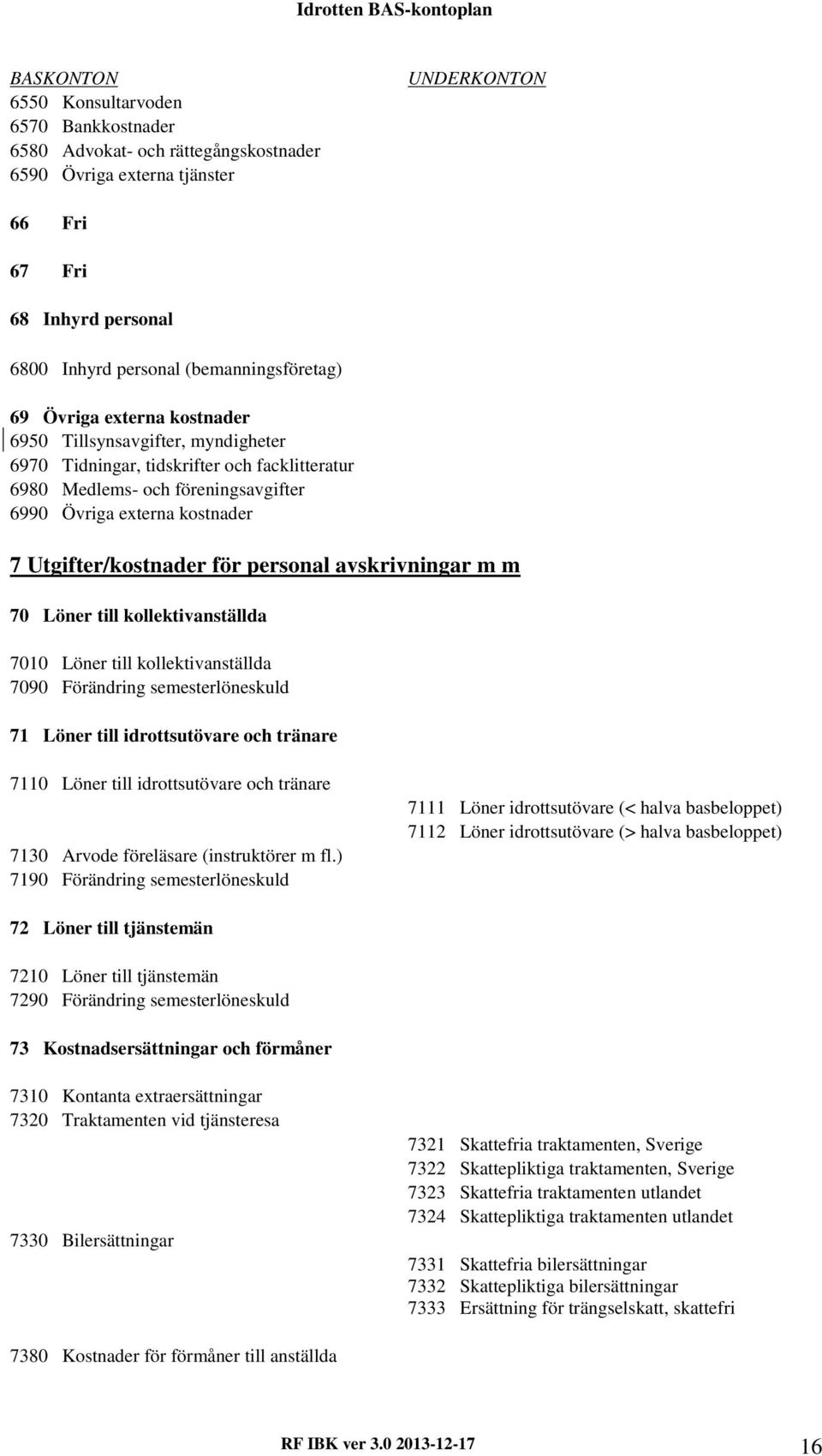 Utgifter/kostnader för personal avskrivningar m m 70 Löner till kollektivanställda 7010 Löner till kollektivanställda 7090 Förändring semesterlöneskuld 71 Löner till idrottsutövare och tränare 7110