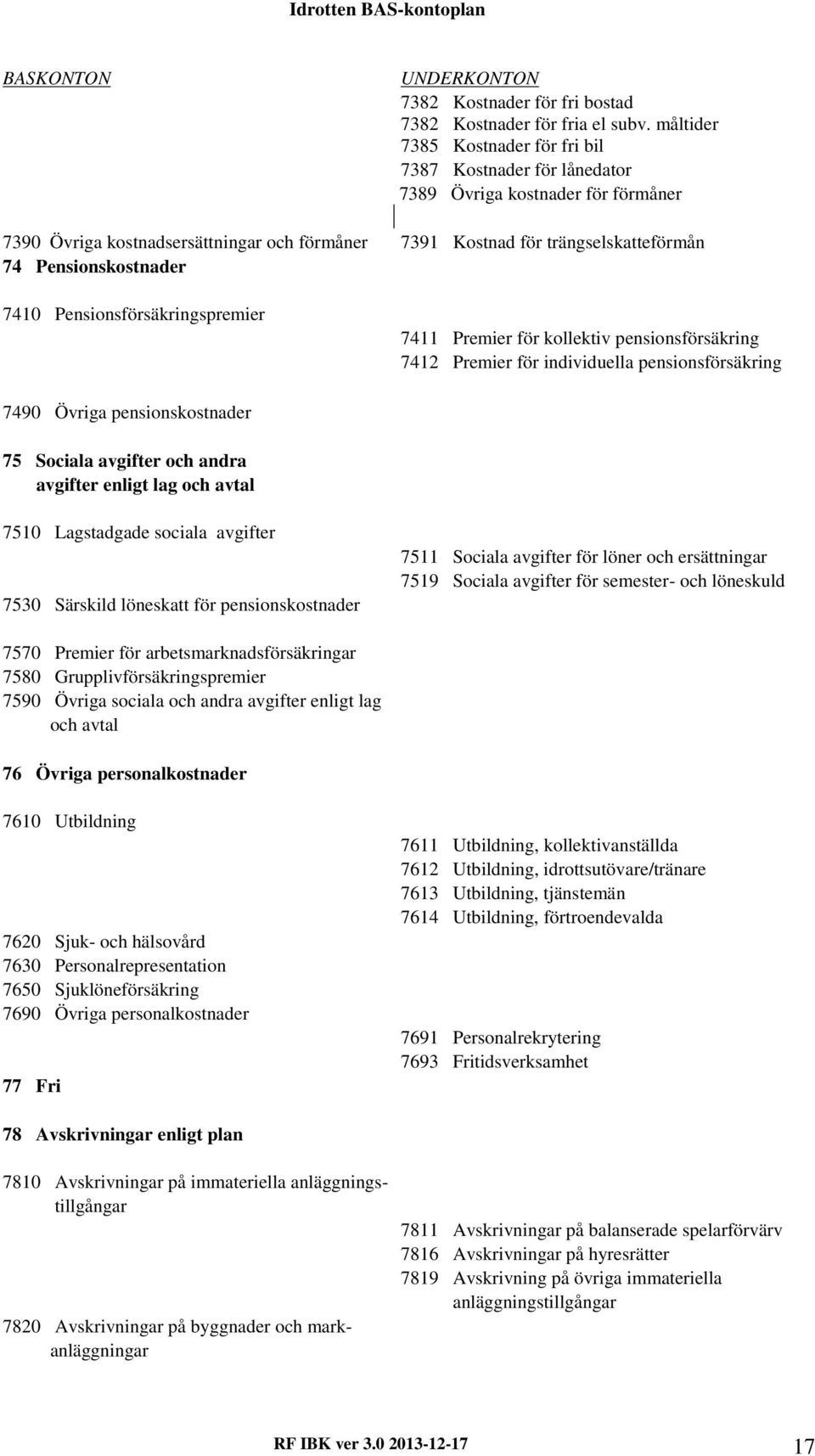 Pensionskostnader 7410 Pensionsförsäkringspremier 7411 Premier för kollektiv pensionsförsäkring 7412 Premier för individuella pensionsförsäkring 7490 Övriga pensionskostnader 75 Sociala avgifter och